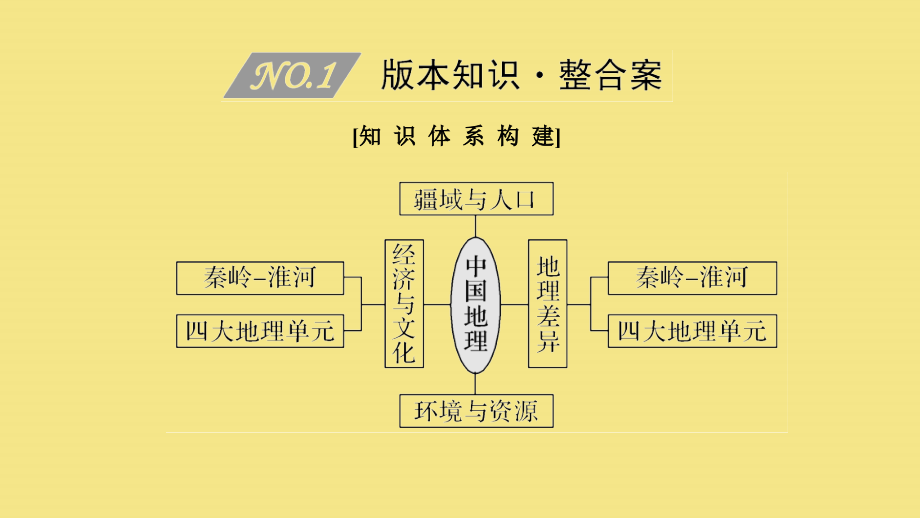 （四川专用）2020版高考地理一轮复习 第十四单元 中国地理 第33讲 中国地理概况课件 新人教版_第4页