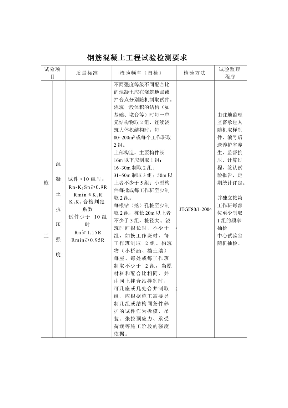 钢筋混凝土工程试验检测要求_第4页