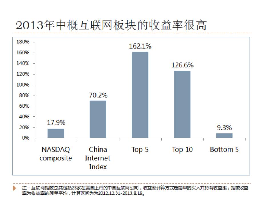 中概互联网股投资的一点思考.ppt_第3页