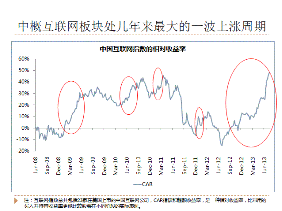 中概互联网股投资的一点思考.ppt_第4页