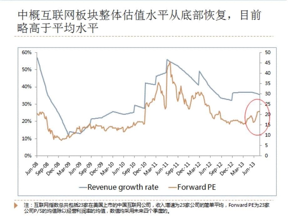 中概互联网股投资的一点思考.ppt_第5页