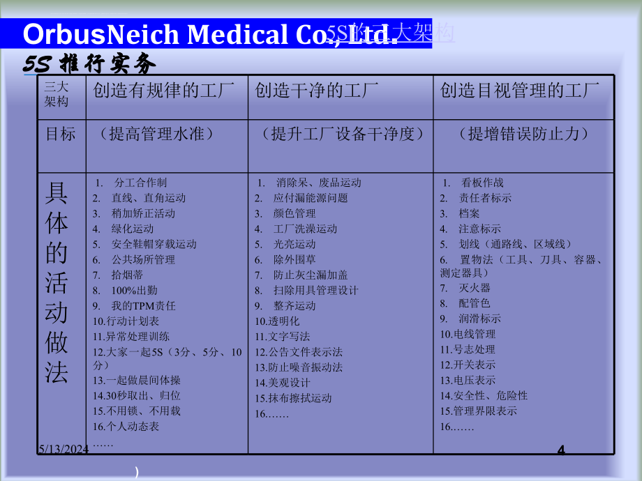 5s基础概念与推行实务.ppt_第4页