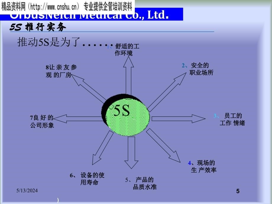 5s基础概念与推行实务.ppt_第5页