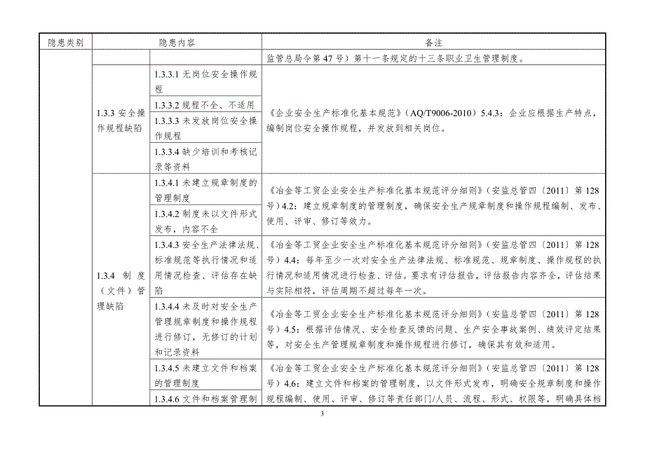 11、城市生活垃圾填埋场安全隐患排查上报通用标准(试行)_第3页