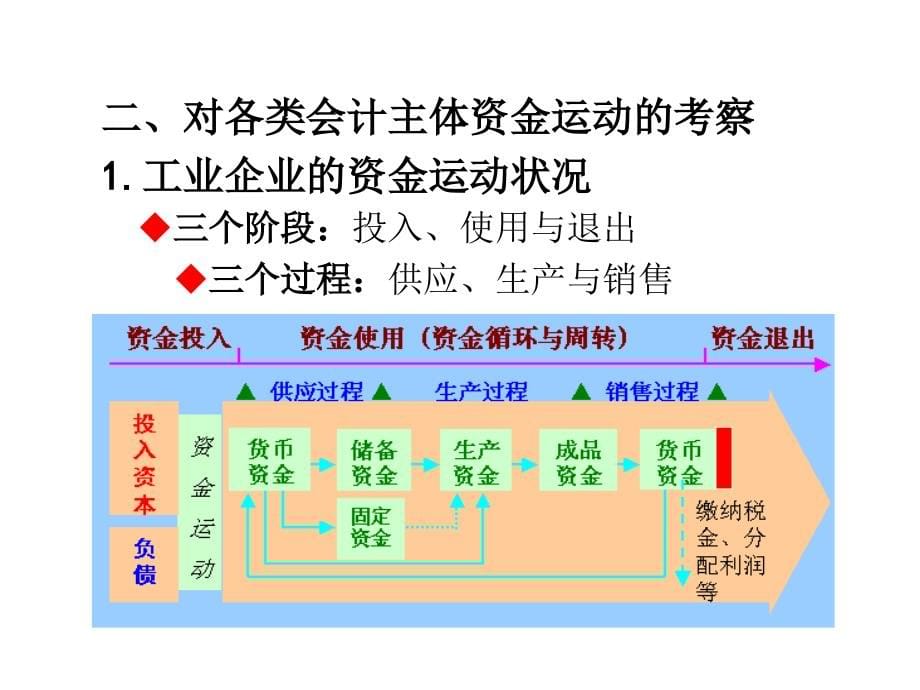 会计要素与会计等式培训课件_2_第5页