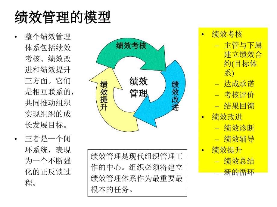 绩效考核的关键程序.ppt_第5页