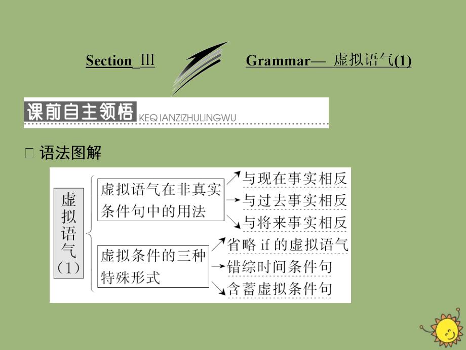 2019年高中英语 module 5 cloning section ⅲ grammar&mdash; 虚拟语气（1）课件 外研版选修6_第1页