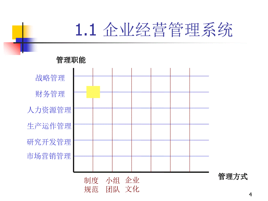 企业财务管理制度及内控制度的建设培训教材.ppt_第4页