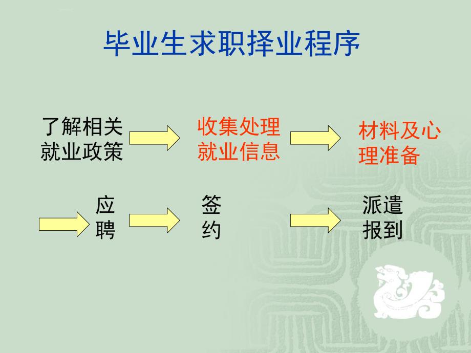 求职材料的准备专题讲座.ppt_第2页