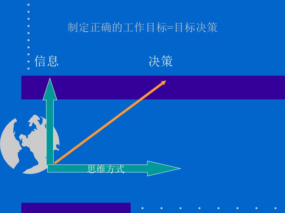 激励与沟通技巧汇总_45_第4页