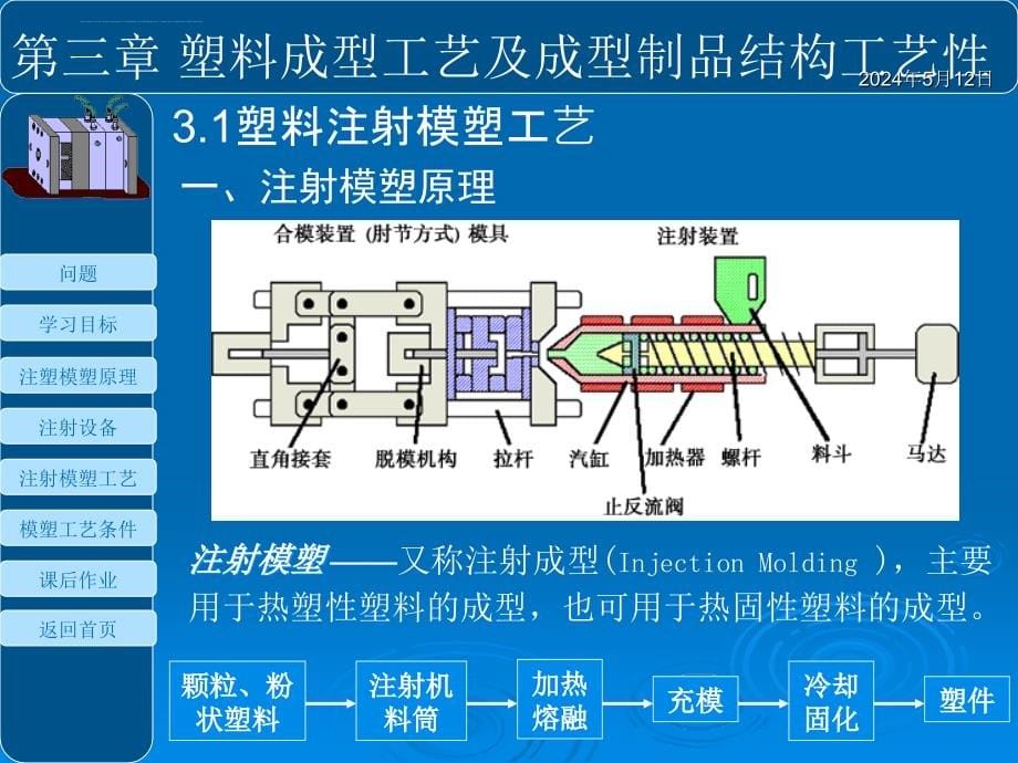 注塑成型工艺及其结构培训课件.ppt_第5页