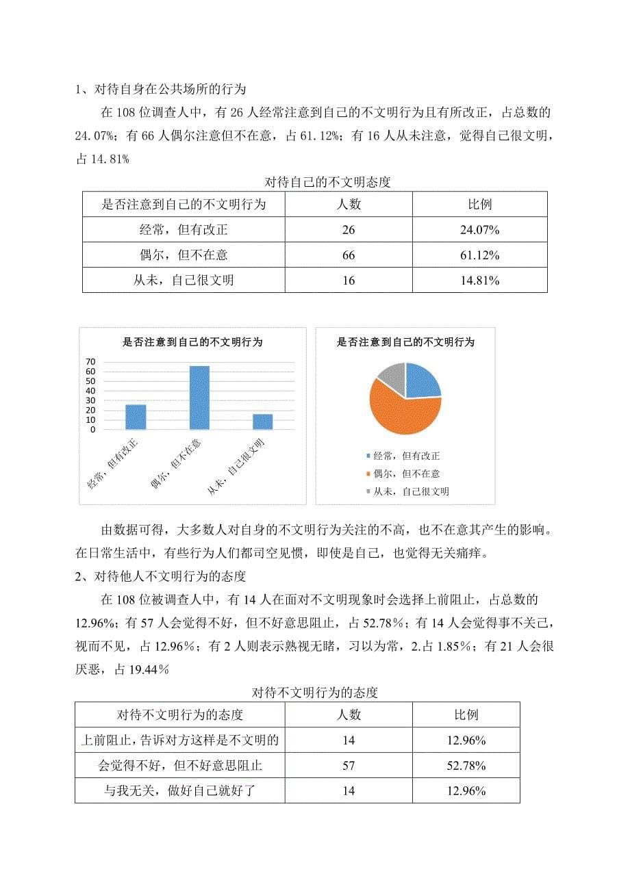 社会不文明现象调查_第5页