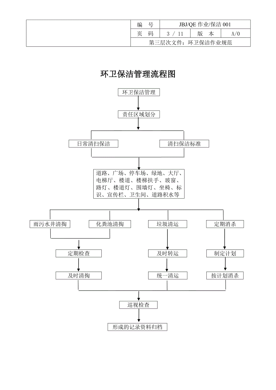 环卫保洁作业规范全套)资料_第3页