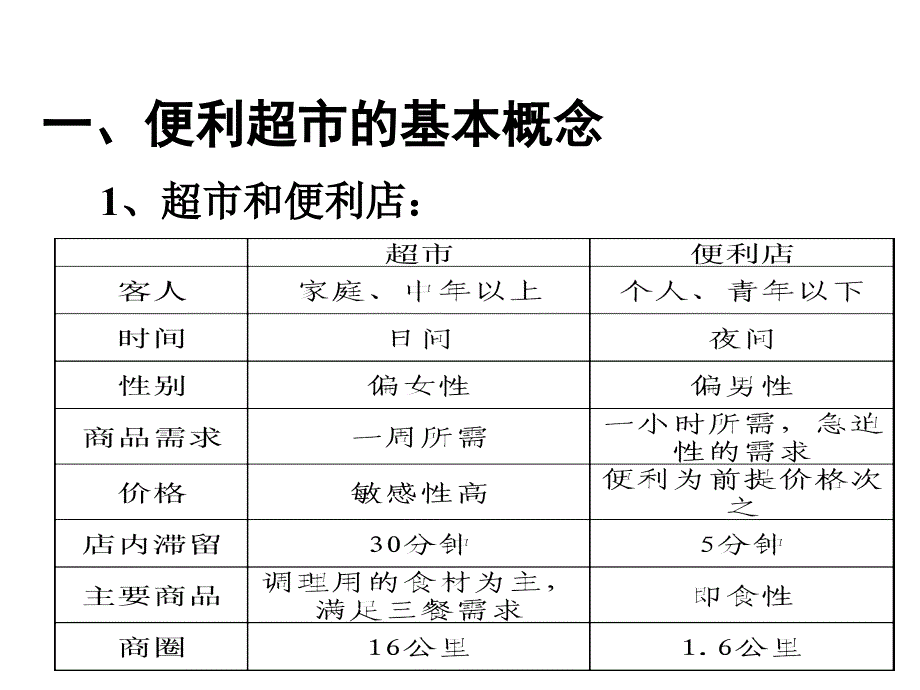 便利超市的商品管理要点的_第2页