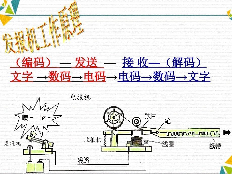 四年级上册科学课件《电报与电话》_第5页