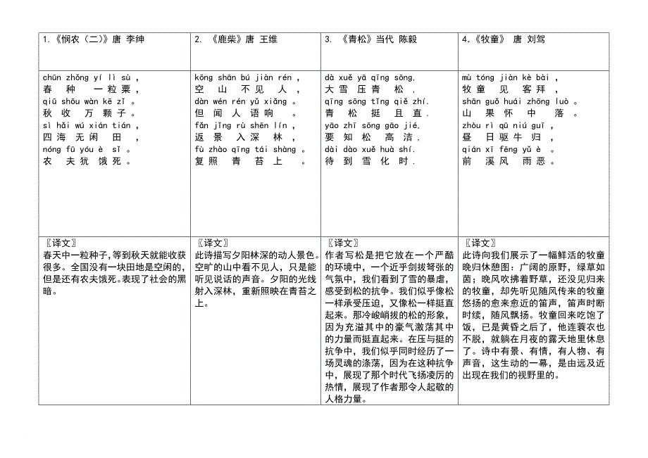 二年级古诗40首考级(注音注释版).doc_第1页