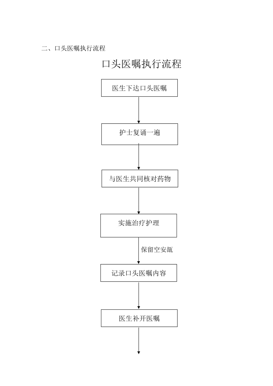 紧急情况下口头医嘱执行流程与制度最新)资料_第3页