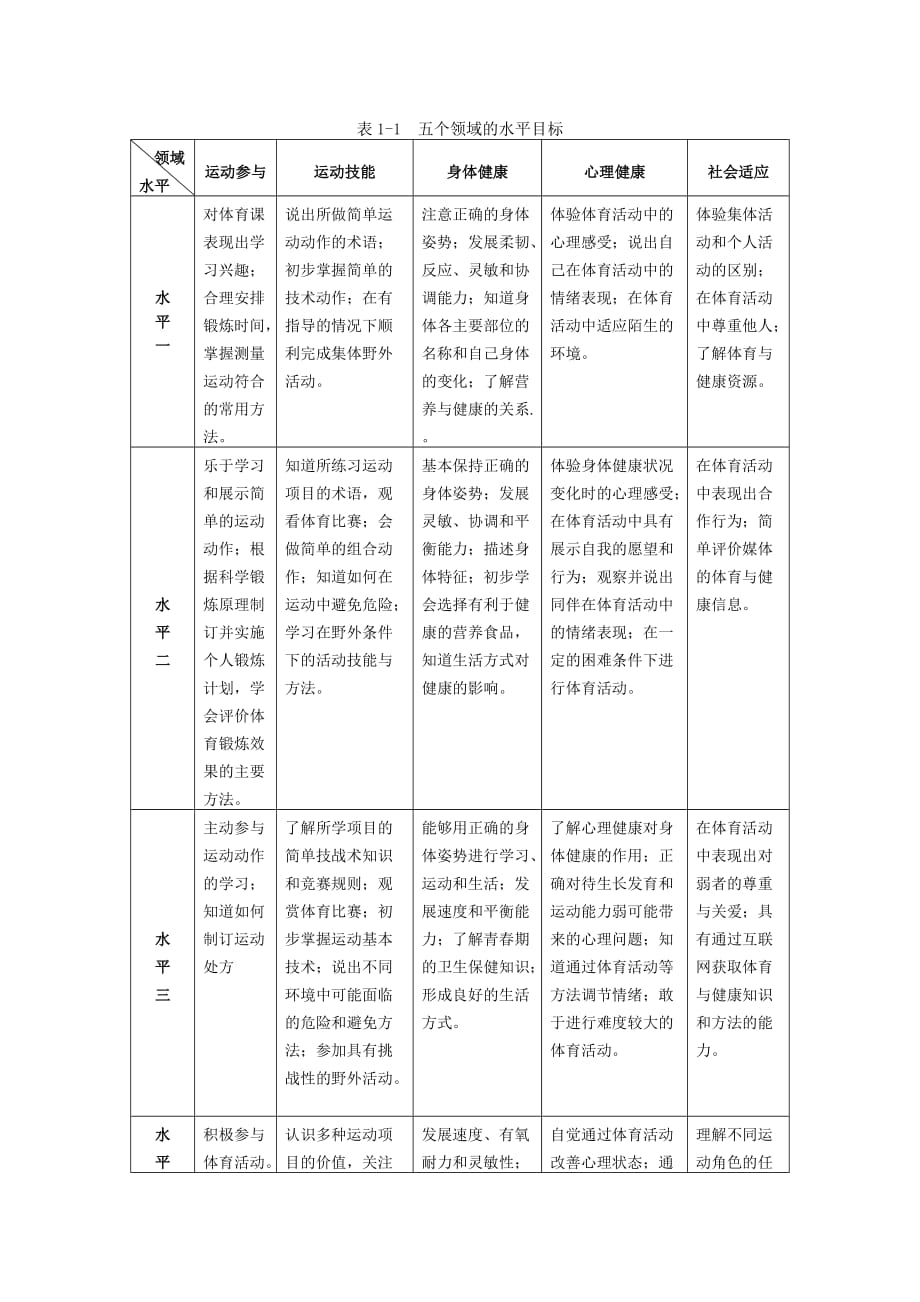 五个领域的水平目标.doc_第1页