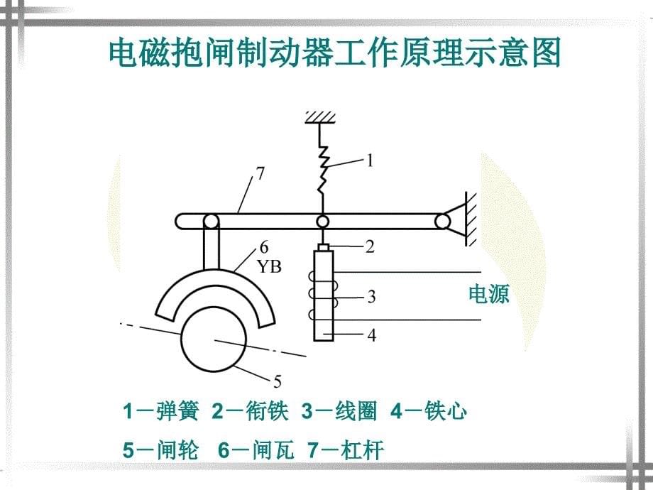 三相异步电动机的制动控制线路-教学课件_第5页