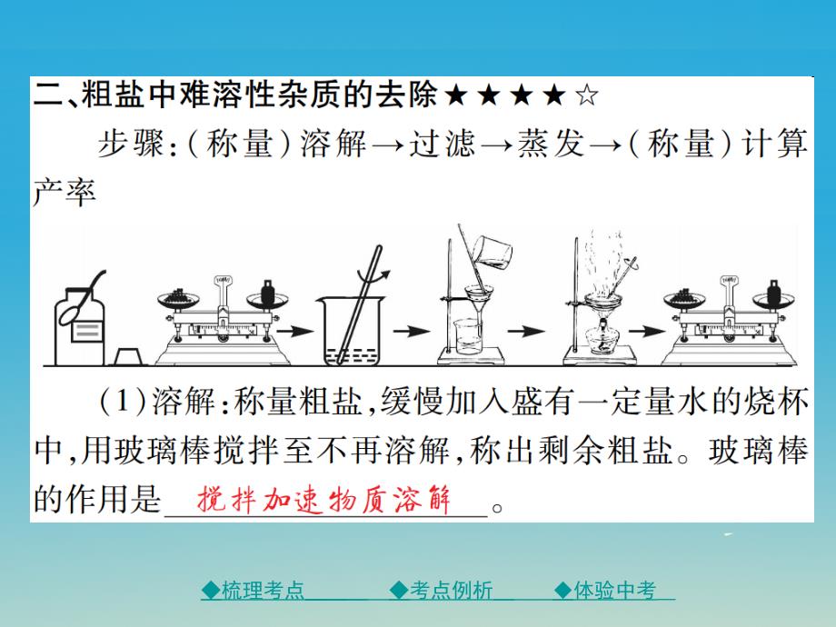 2017年春中考化学总复习 第一篇 基础知识梳理 模块三 化学基础实验 第16讲 粗盐的提纯和溶液的配制课件_第4页