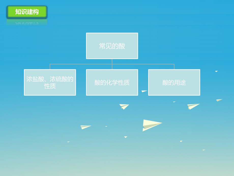 2017届中考化学一轮复习 第9课时 常见的酸课件_第3页