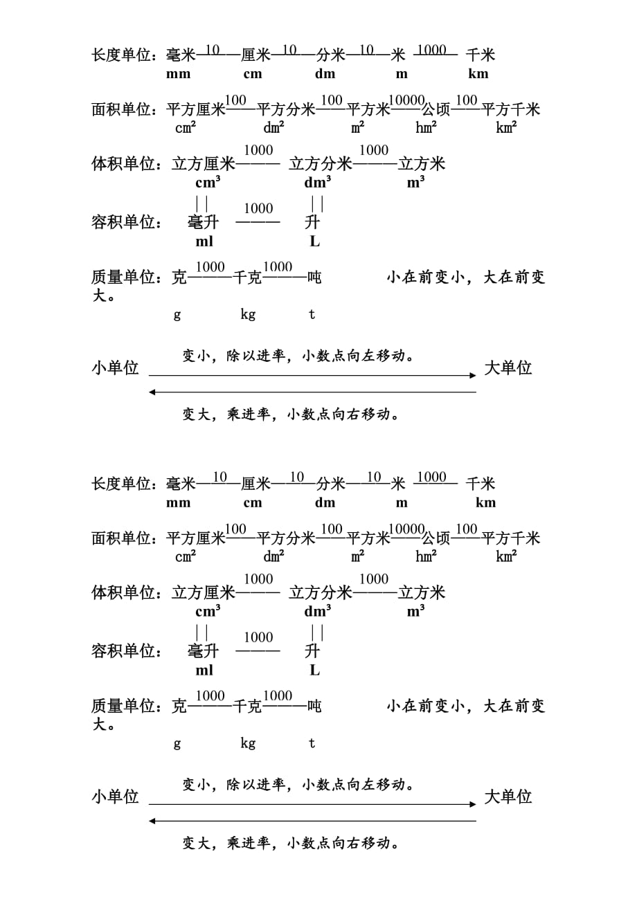 六年级单位换算方法_第1页