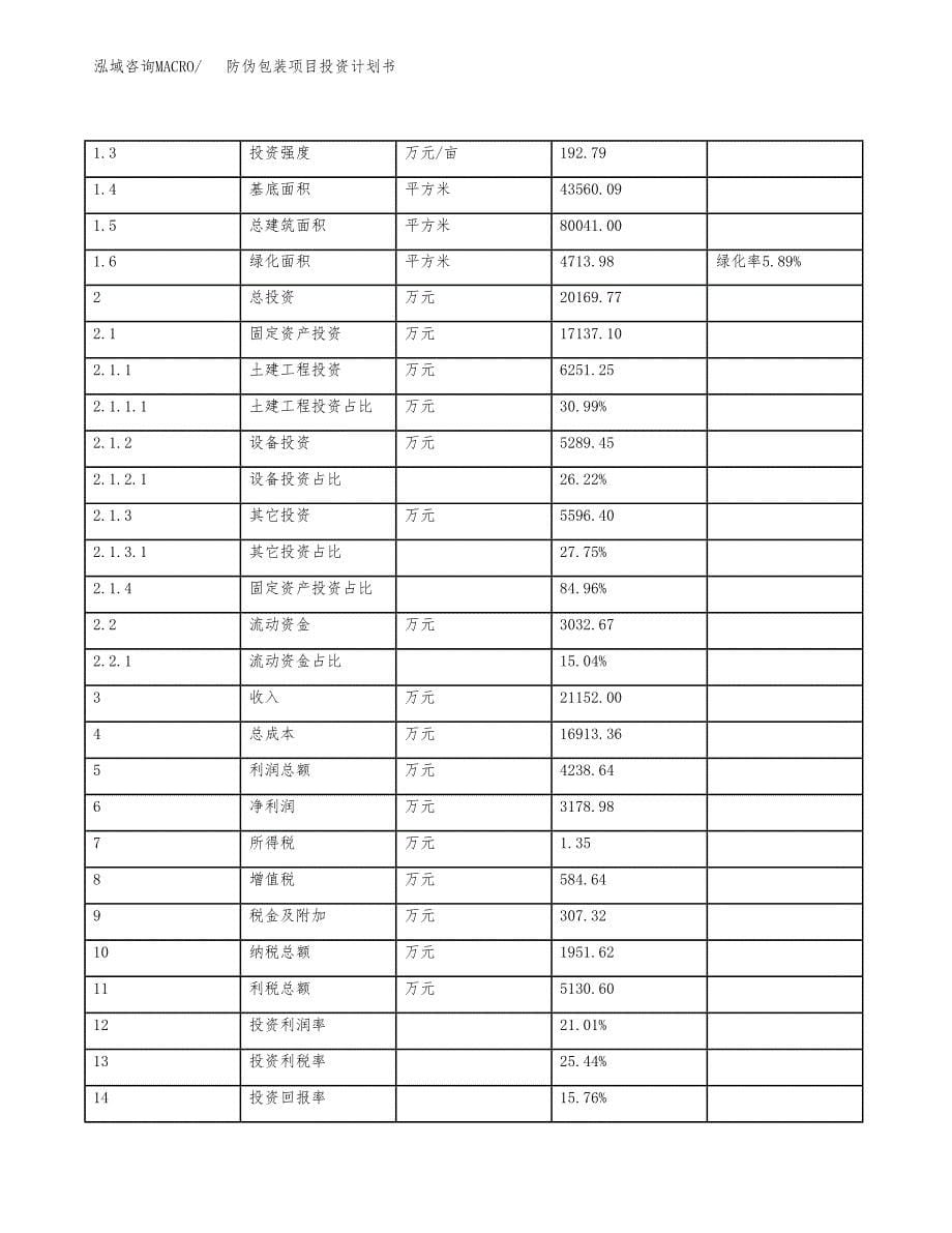 防伪包装项目投资计划书（总投资20000万元）.docx_第5页