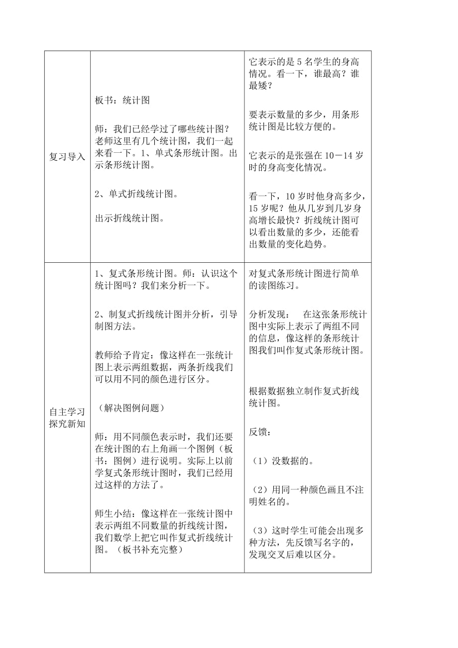 人教版五年级数学下册第七单元折线统计图教案.doc_第4页