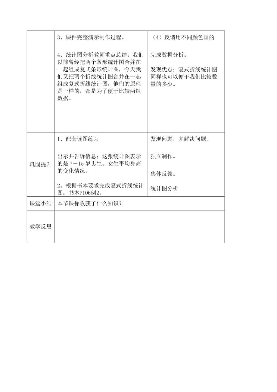 人教版五年级数学下册第七单元折线统计图教案.doc_第5页