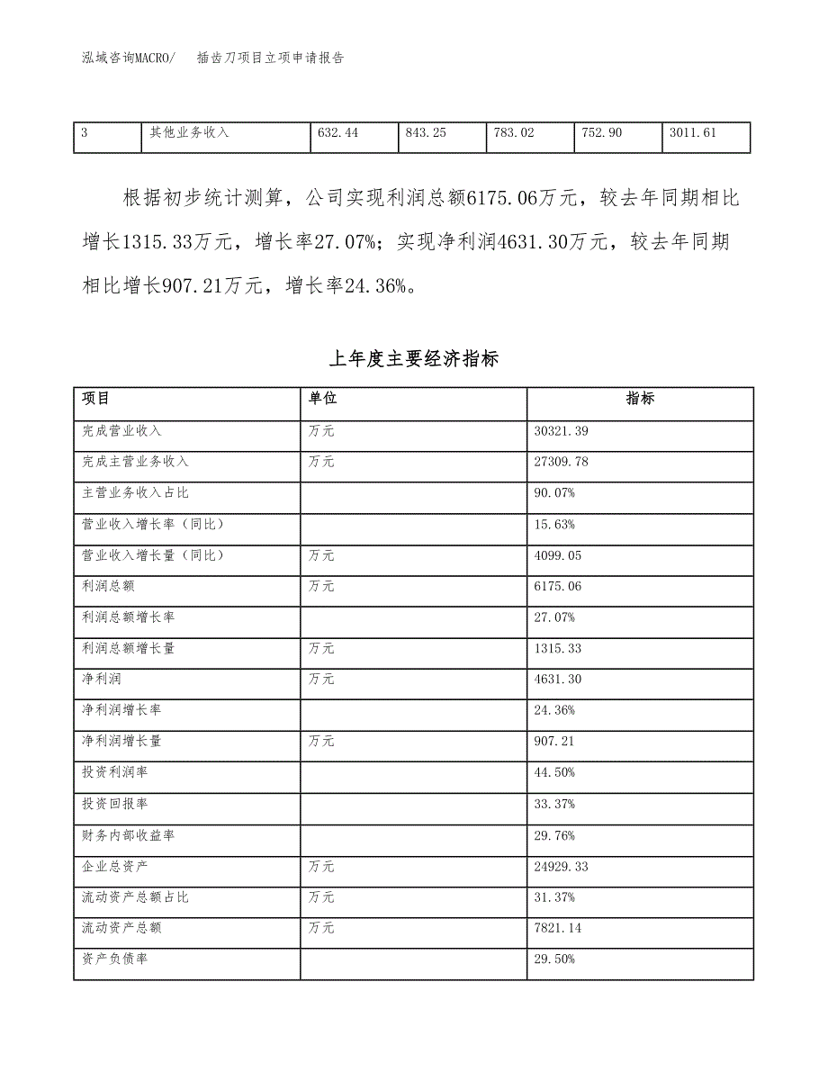 插齿刀项目立项申请报告（总投资15000万元）_第4页