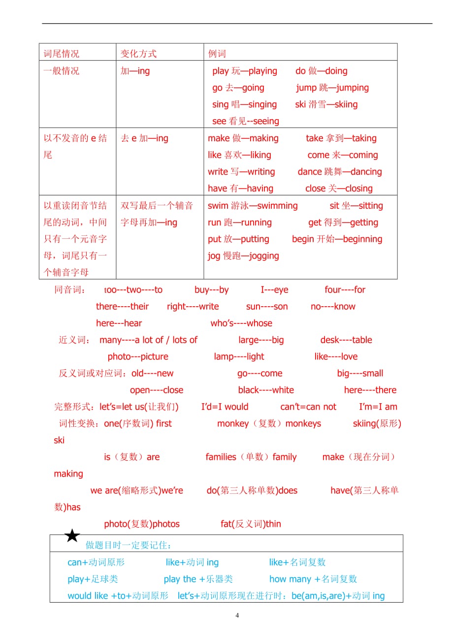 五年级英语语法汇总.doc_第4页