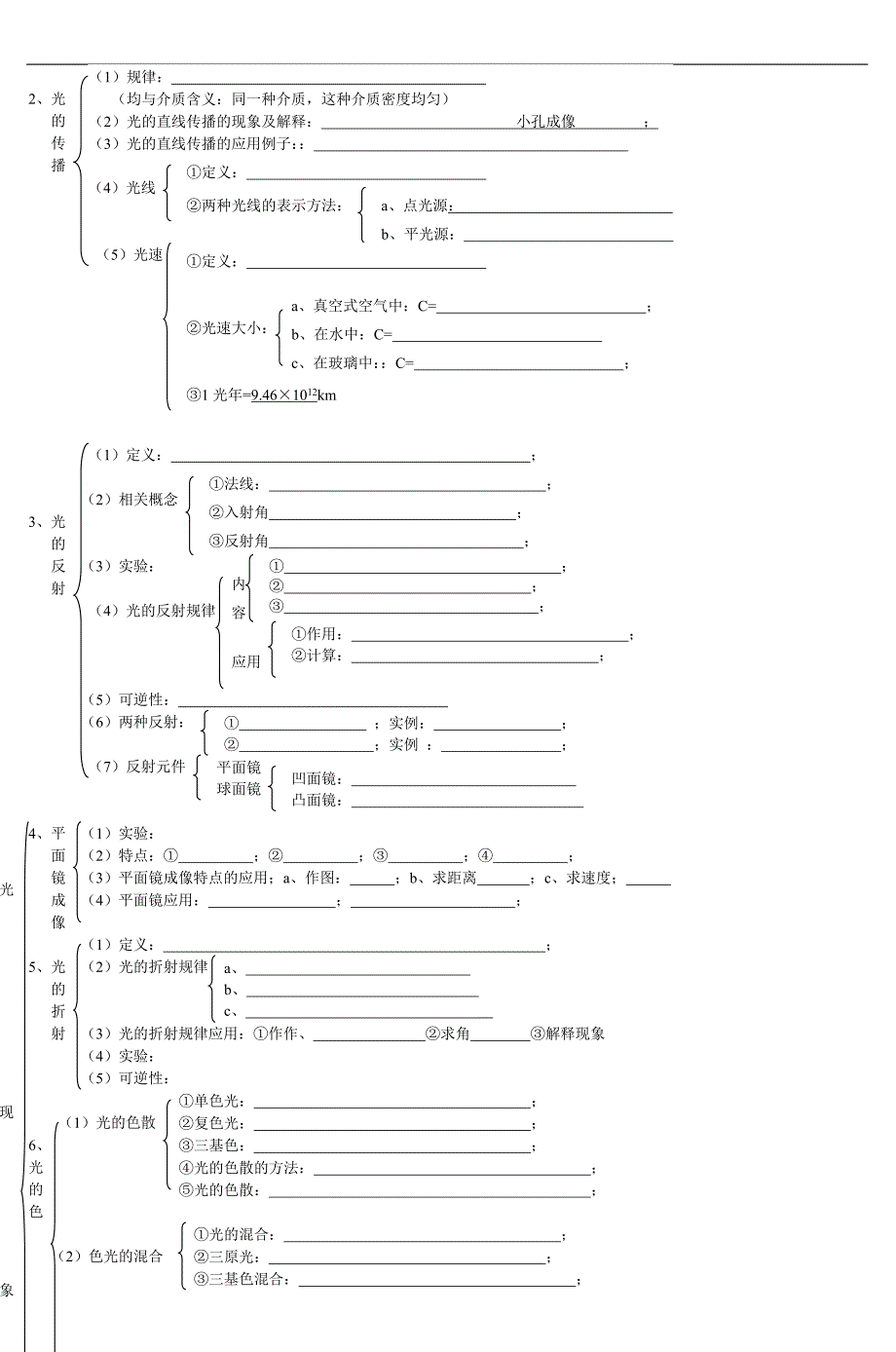 人教版新教材2007年中考物理总复习提纲-3_第2页