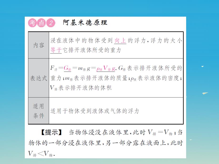 2017届中考物理总复习 考点讲解 第13讲 浮力课件 新人教版_第4页