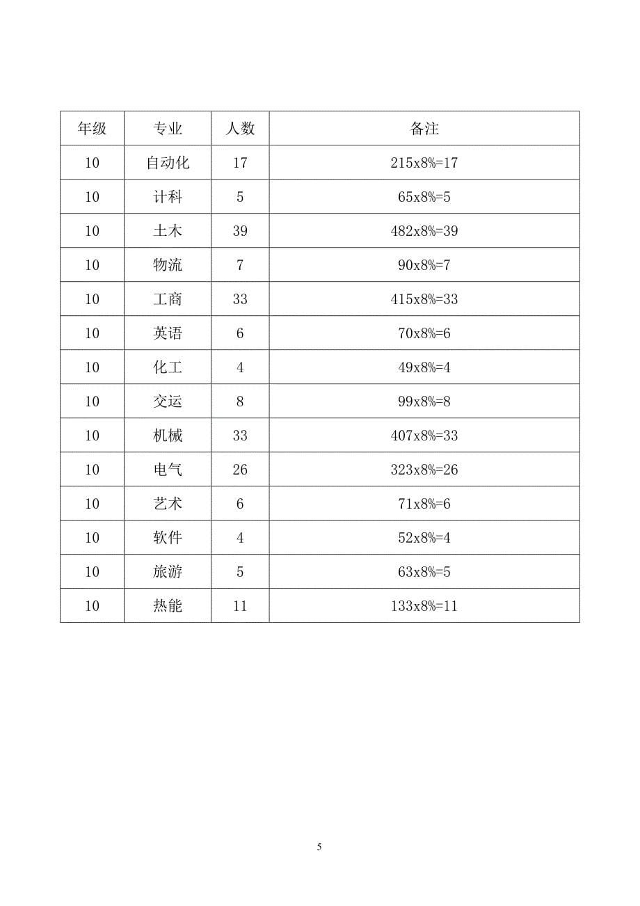 优秀团干部审批表_第5页