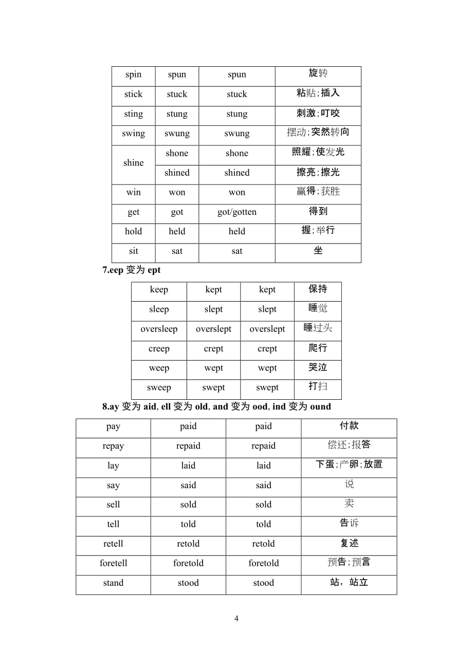 高考英语不规则动词表资料_第4页