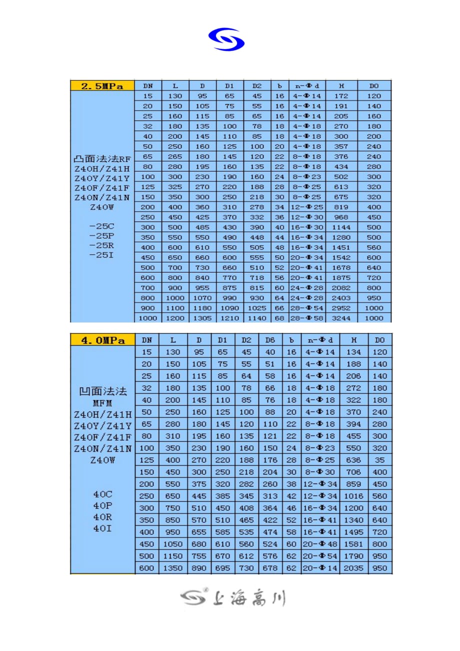 国标闸阀简介_第3页