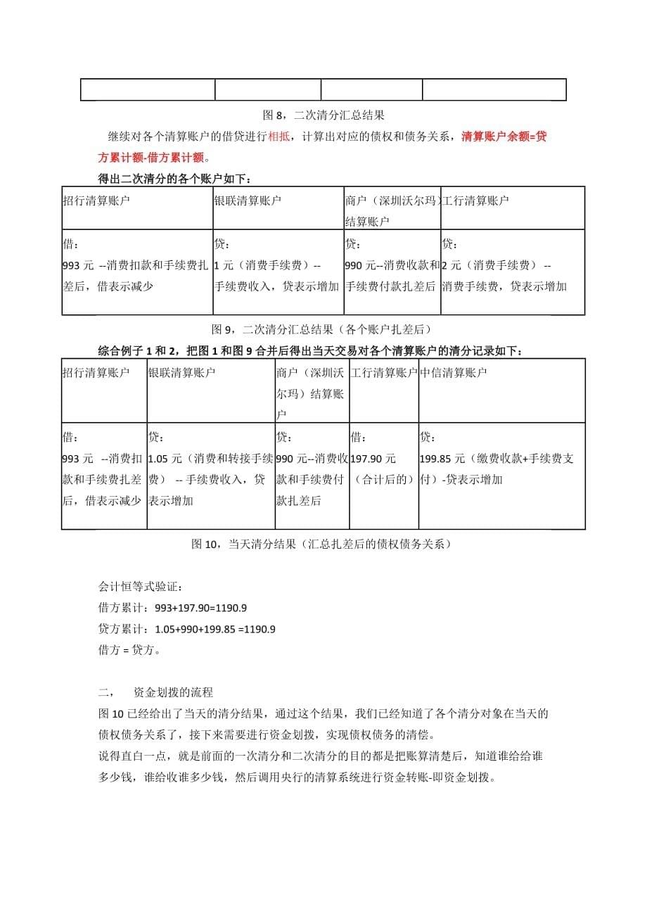 互联网金融系列-支付清算体系例子-下.doc_第5页