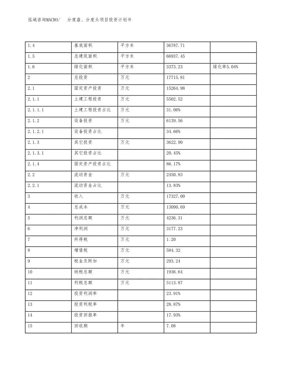 分度盘、分度头项目投资计划书（总投资18000万元）.docx_第5页