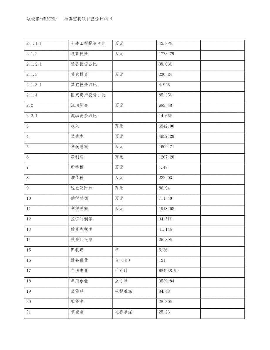 抽真空机项目投资计划书（总投资5000万元）.docx_第5页