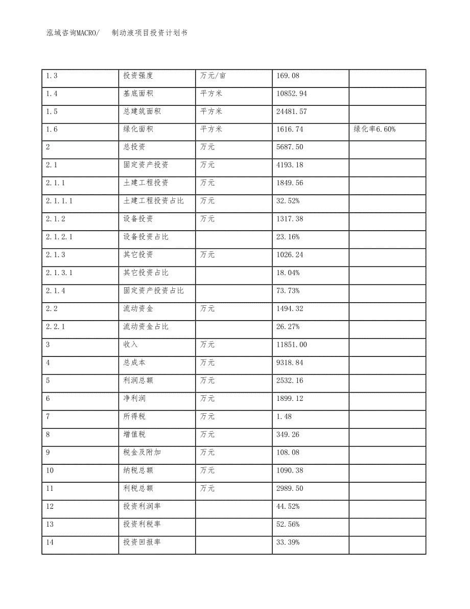 制动液项目投资计划书（总投资6000万元）.docx_第5页