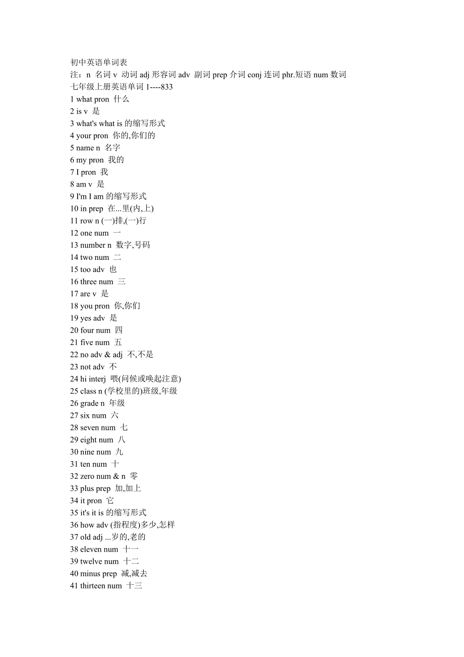 中考英语单词必备_第1页