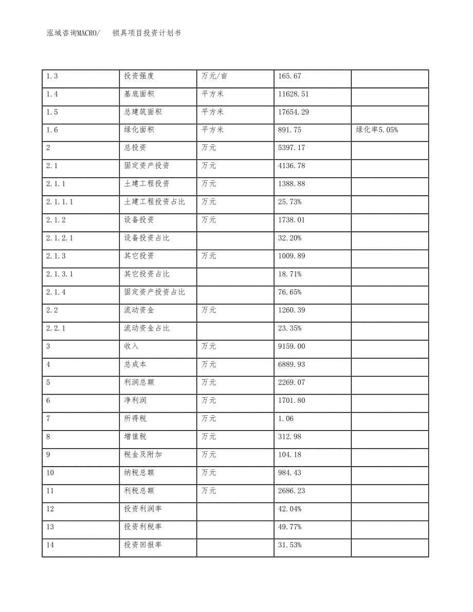 锁具项目投资计划书（总投资5000万元）.docx_第5页