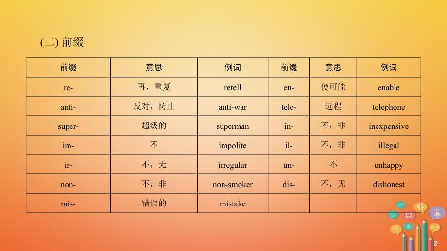 中考英语总复习 第3篇 语法知识专题 第16节 构词法课件 人教新目标版_第3页