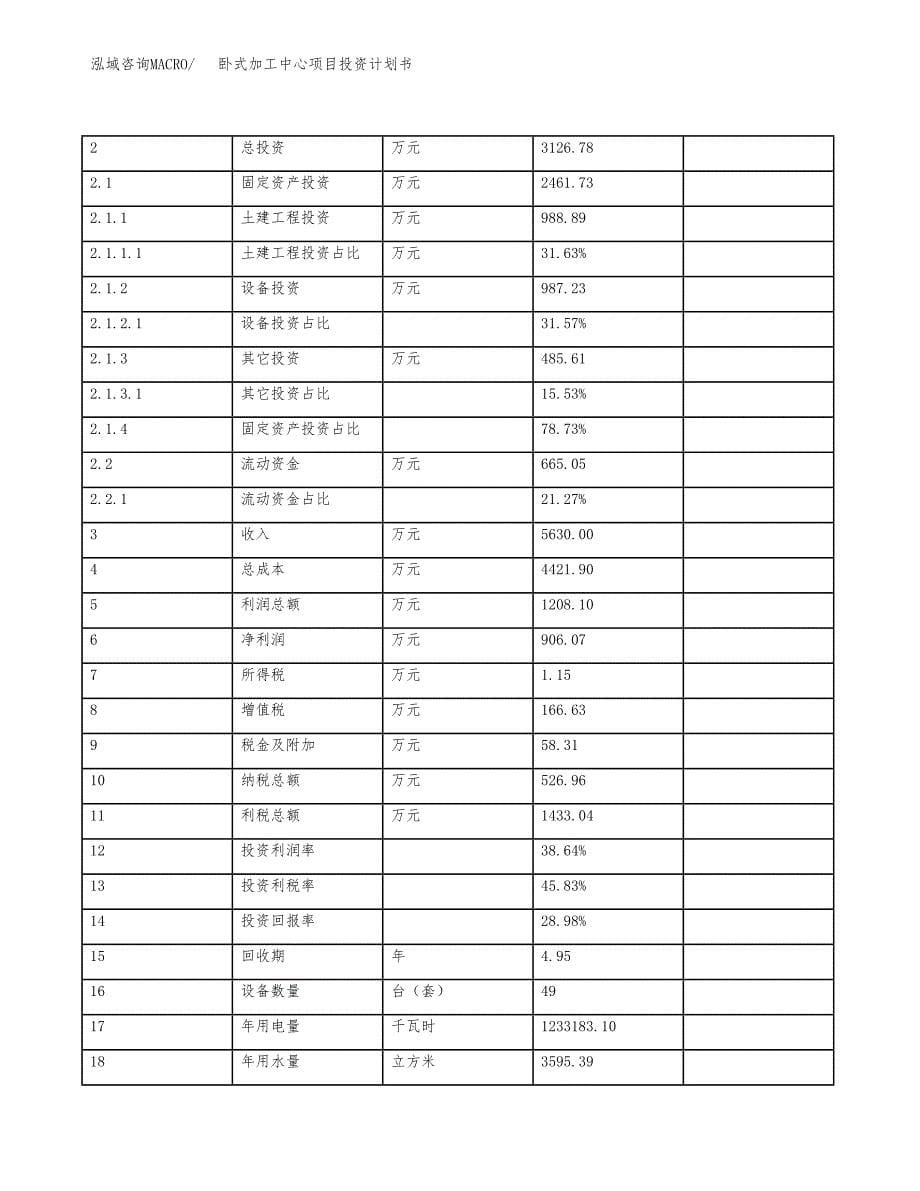 卧式加工中心项目投资计划书（总投资3000万元）.docx_第5页