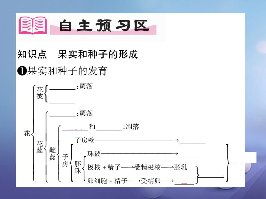 2017年秋七年级生物上册 第3单元 第2章 第三节 开花和结果（第2课时）课件 （新版）新人教版_第2页