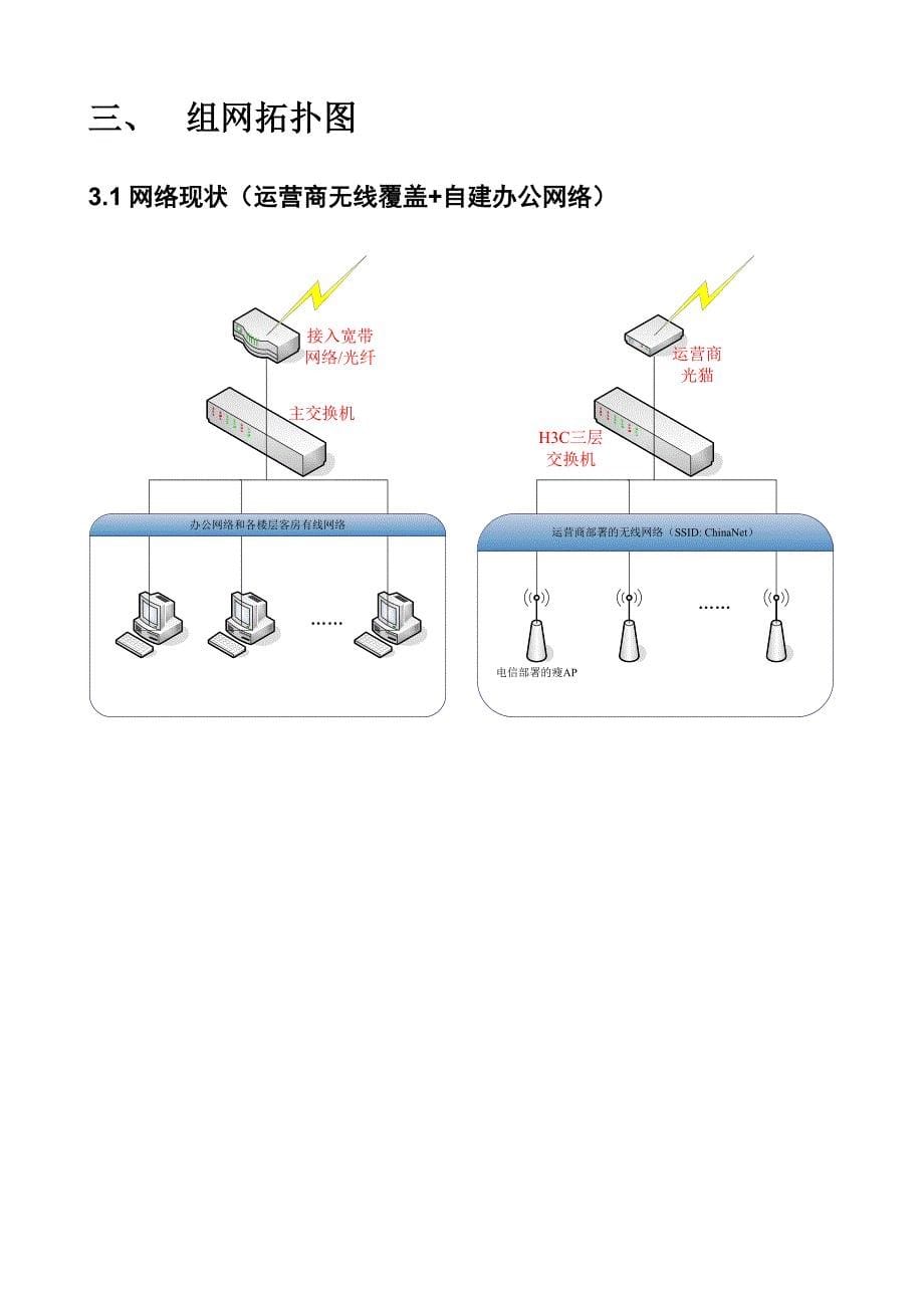 酒店行业portal认证解决方案资料_第5页