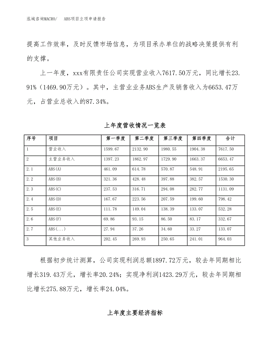 ABS项目立项申请报告（总投资6000万元）_第3页