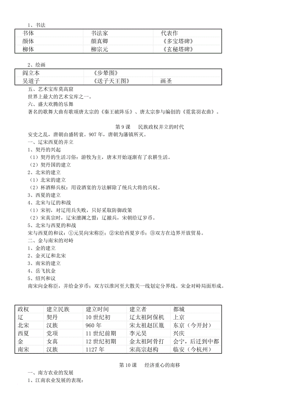 人教版七年级历史下册知识点归纳.doc_第4页