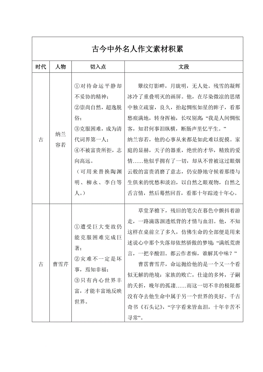 作文素材——古今中外名人事例(同名7702)_第1页