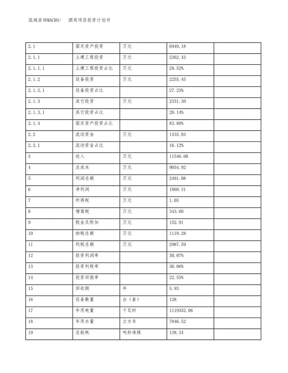 酒类项目投资计划书（总投资8000万元）.docx_第5页